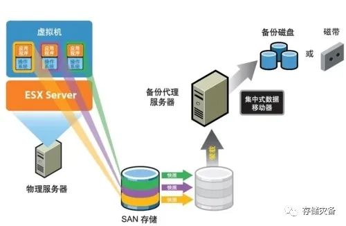 虚拟机备份与恢复的主要方法