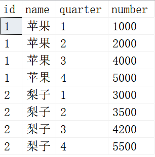 SQL常用脚本整理，你保存了吗？