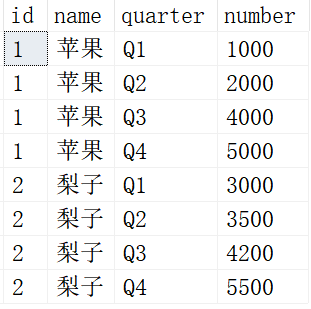 LockBit 3.0 勒索软件生成器泄漏引发数百种新变种 泄漏该入侵部署了LockBit版本