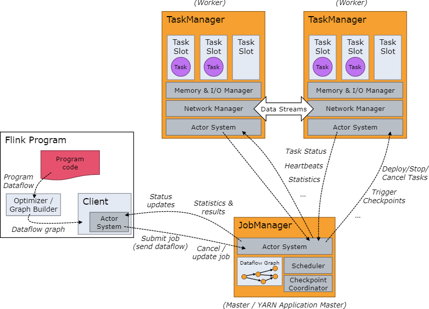 在Ubuntu LTS上安装 Zimbra(ZCS)安装与配置