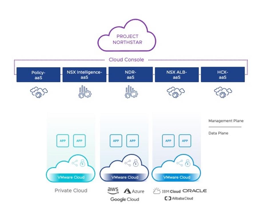 VMware推出多项多云网络与安全创新