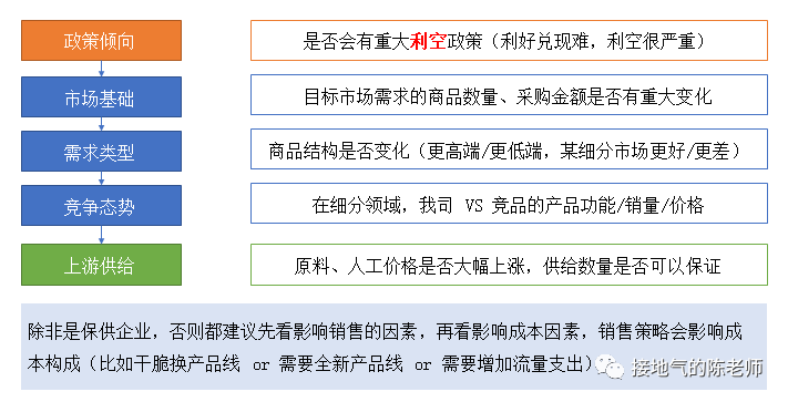 大宗商品不具备长期上涨基础 预计CPI能保持在全年物价调控目标以内