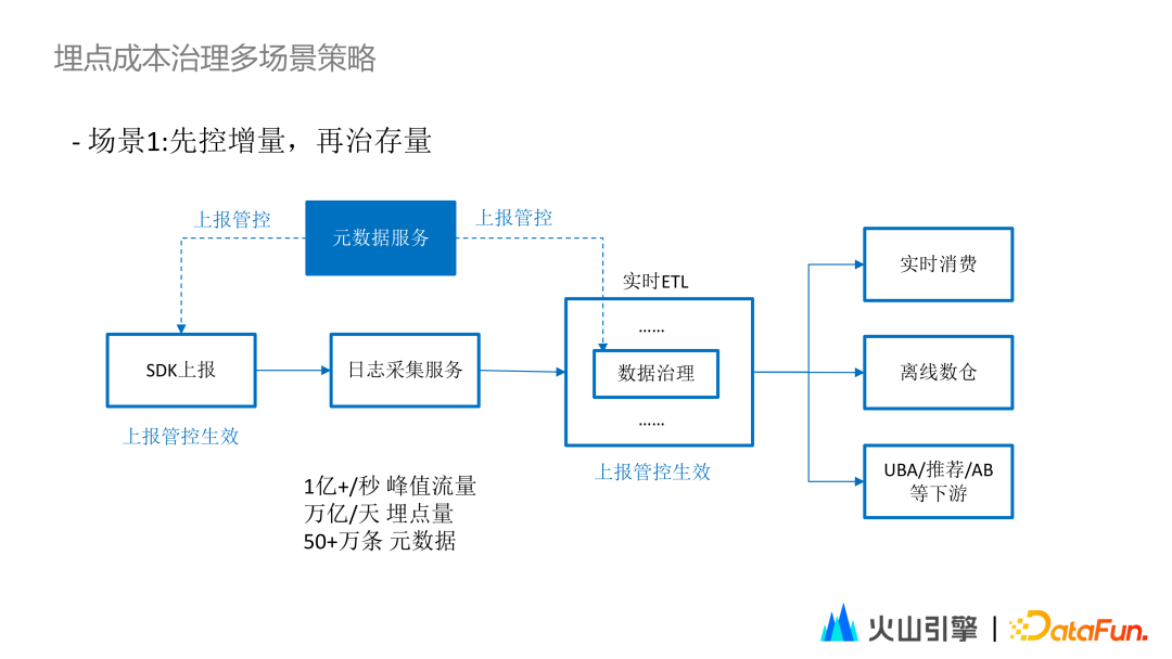 年内236家上市公司业绩“变脸” 交易所火速发函关注 家上绩交截至4月28日记者发稿