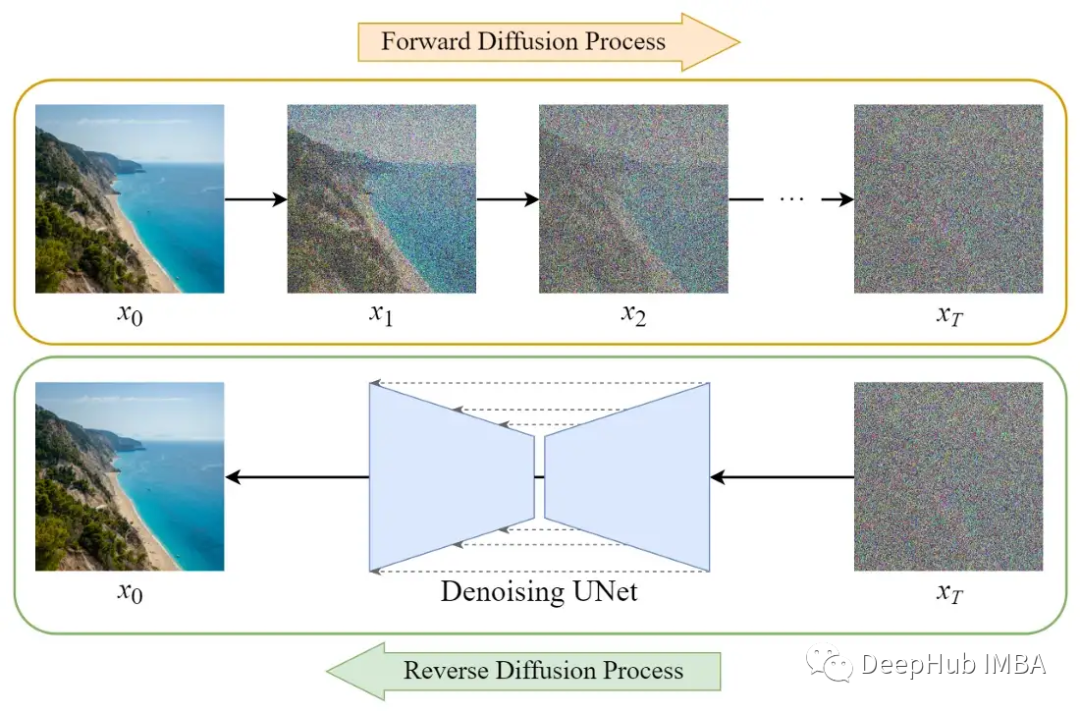 diffusion-stable-diffusion-51cto-com