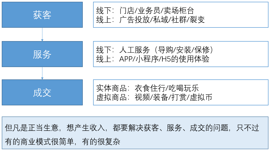 有关Android操作系统性能进行全解析