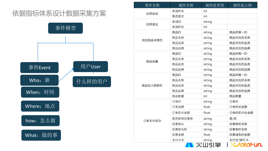 职责分离原则具体是什么？