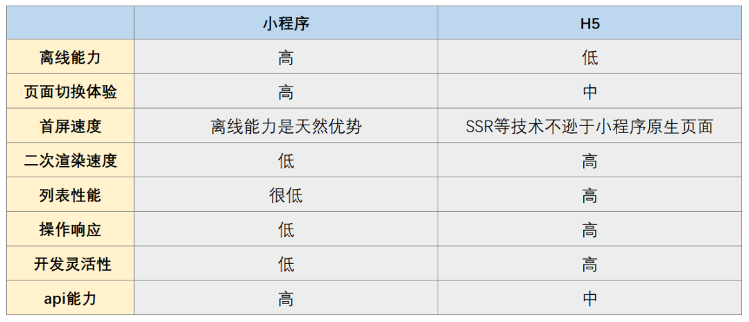 携程小程序内嵌WebView实践指南