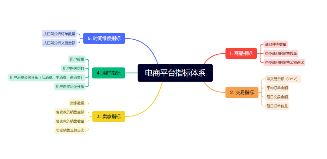 ChatGPT玩数据分析到底多可怕？