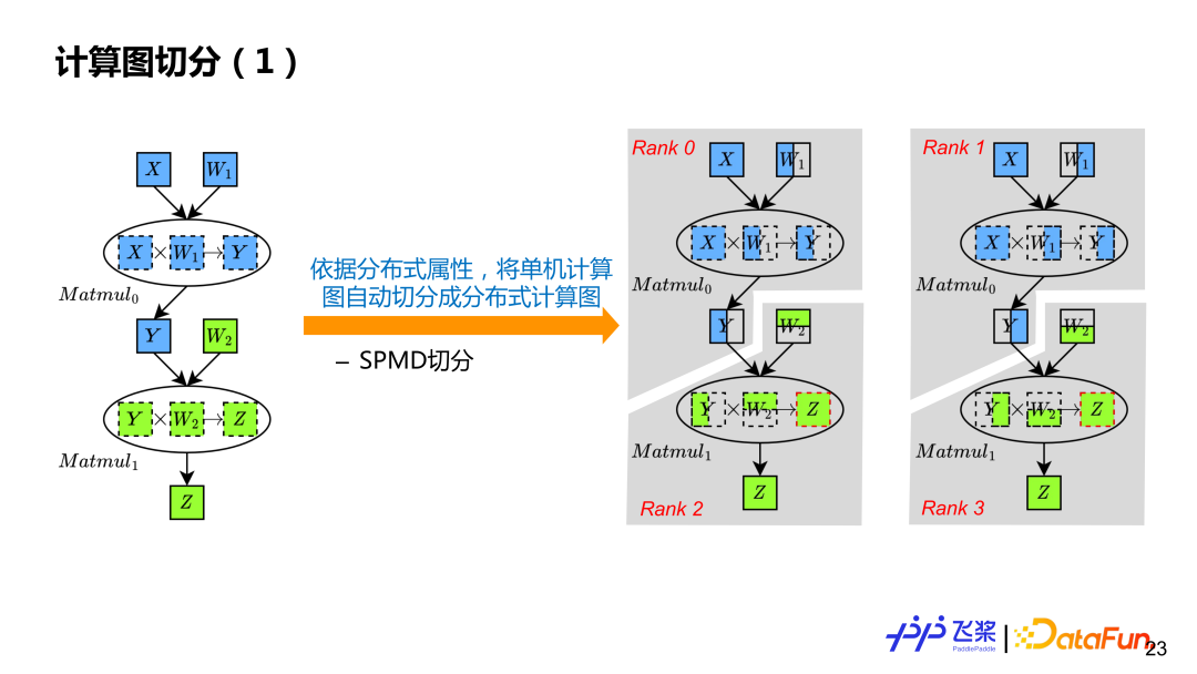 回归价值本位 机构扎堆看好14只优质白马股 持币观望还是持仓等候? 在结构性通胀压力下