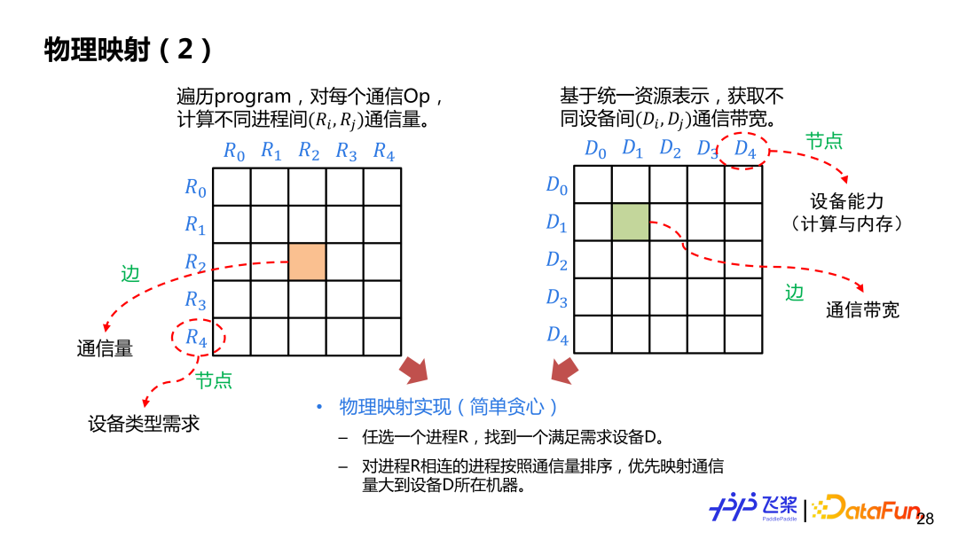 基因检测是万能的吗？它的不确定性比你想象的还要高 整个基因行业又掀起一股飓风