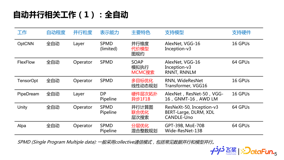 徐起：真我GT5这次的工艺难度大到差点逼疯供应商 - 【手机中国新闻】8月9日