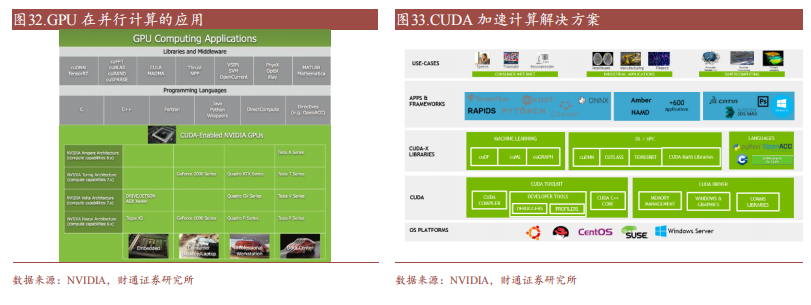 GPU平台生态：英伟达CUDA和AMD ROCm对比分析