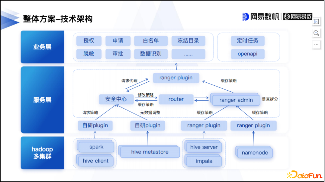 企业优化数据存储的6个提示 与应用程序和网络等领域相比