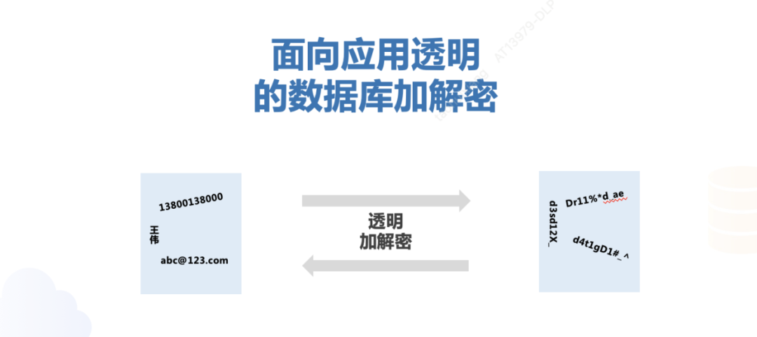 聊聊MySQL连接控制插件 对于  Windows 为 .dll )