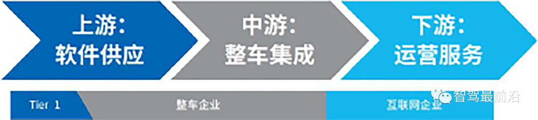 新一代汽车软件产业链