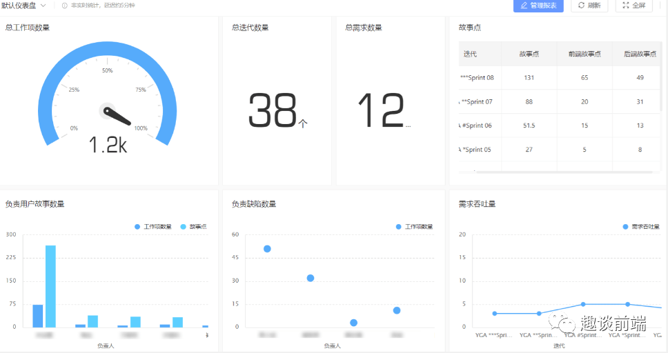 分享几款好用且免费的项目管理工具