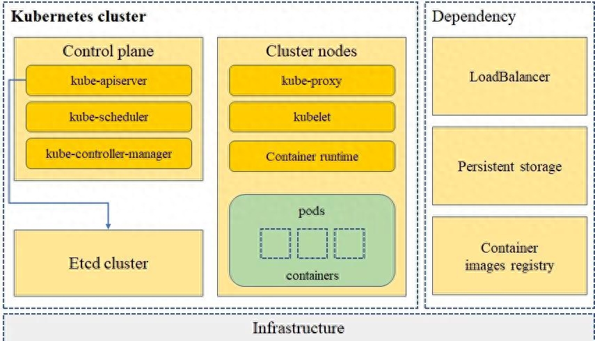 Kubernetes容器编排：实现高可用的容器化部署