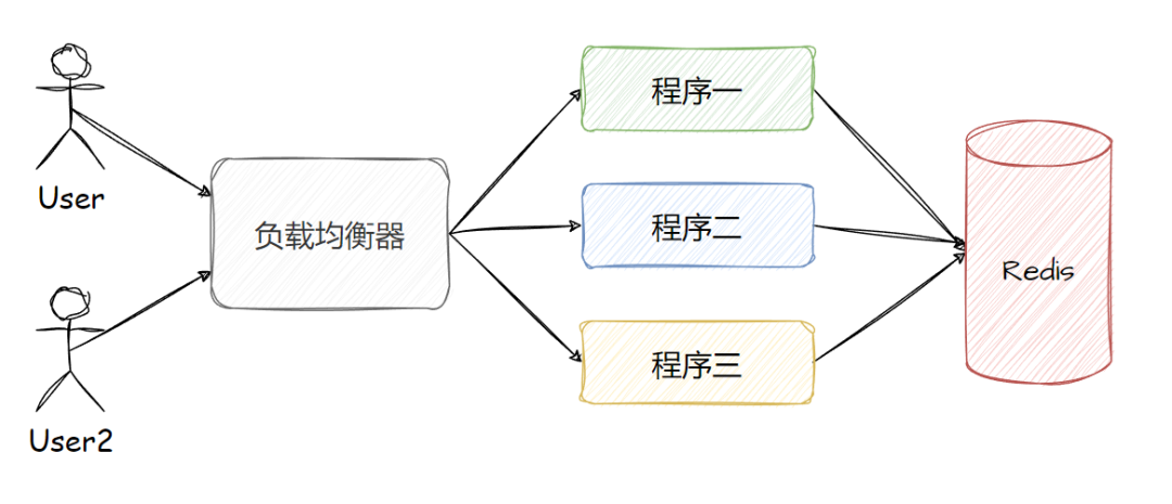 Redis 如何实现分布式锁？