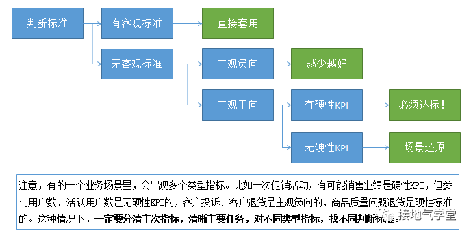 这是我见过最【准确】的数据诊断模型