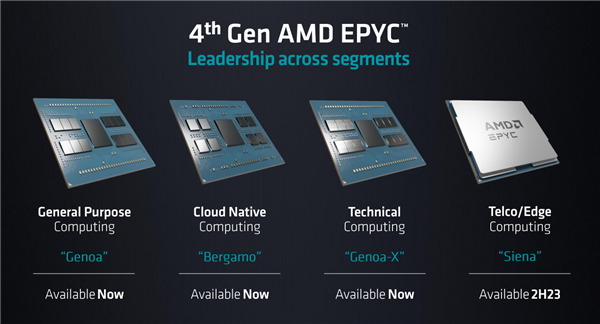 AI诞生67年后 为什么看好AMD？EPYC CPU近乎无所不能