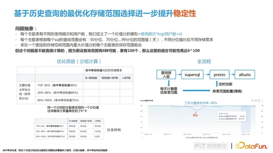 一周新奇酷应用 拍个照搞定数学作业