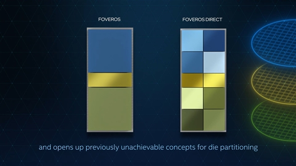 Intel四大先进封装技术：既能盖“四合院” 也能建“摩天楼”