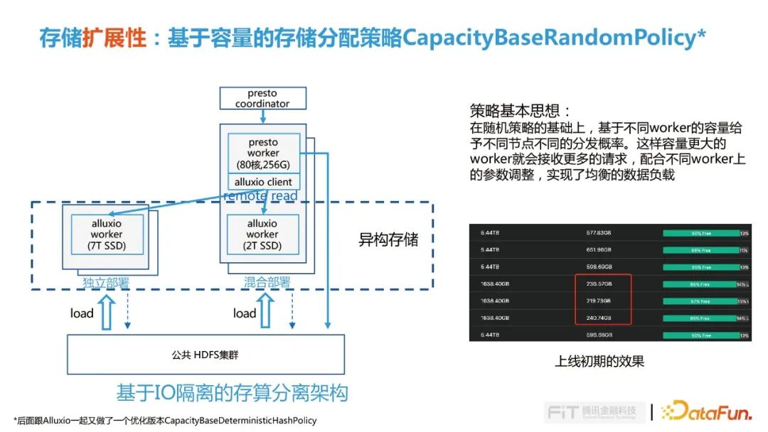 在追赶中反超 令人惊喜的追赶中反变化