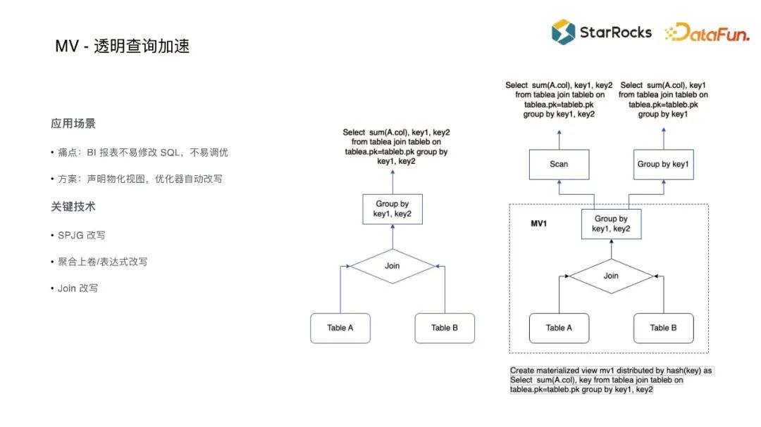 上海国资委：优化布局 新增10家左右企业科创板上市