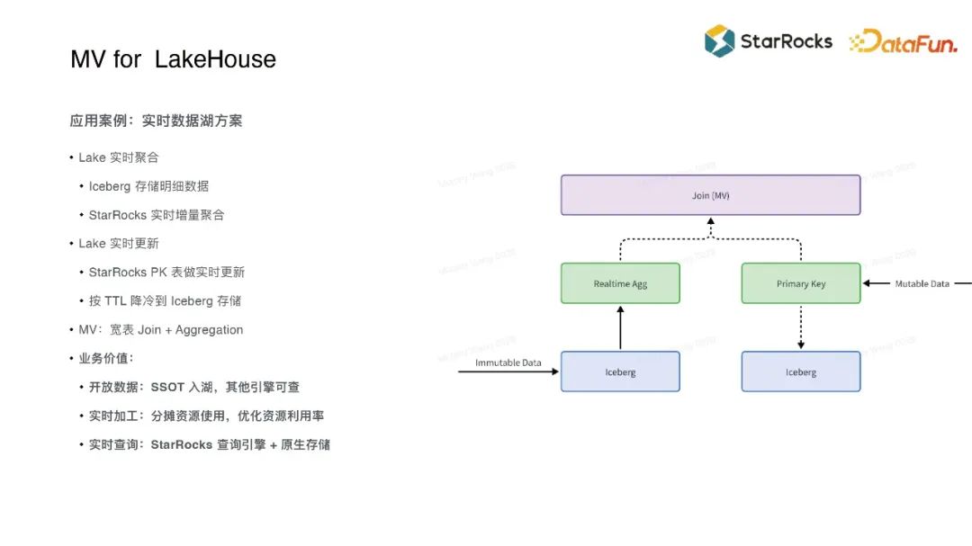 截至11月中旬我国进出口总值超去年全年 同比增长近15%