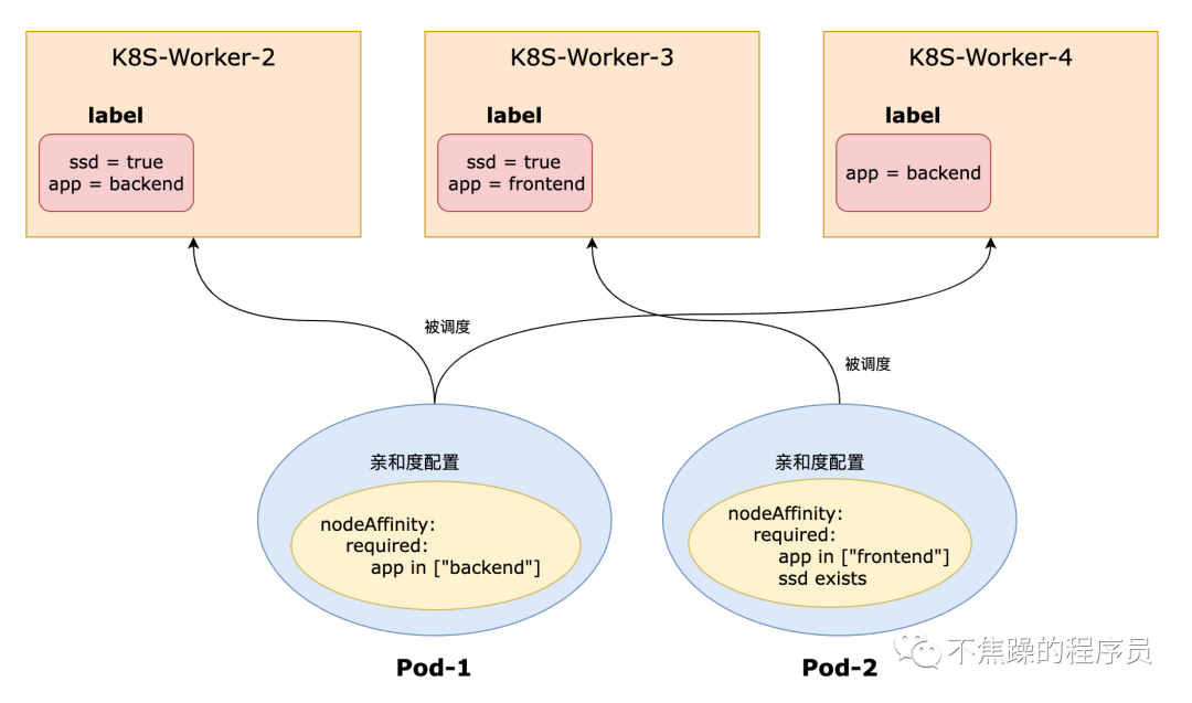 《暗黑4》首次通关后 其他角色可跳过战役 根据最新的暗黑开发者视频