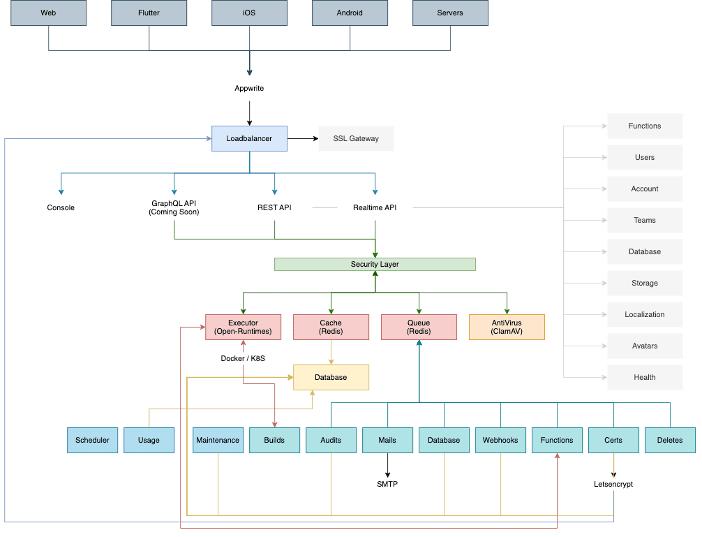 提升企业研发效能，腾讯云CODING推动企业数字化升级与业务创新 研发云C业数业务“当下