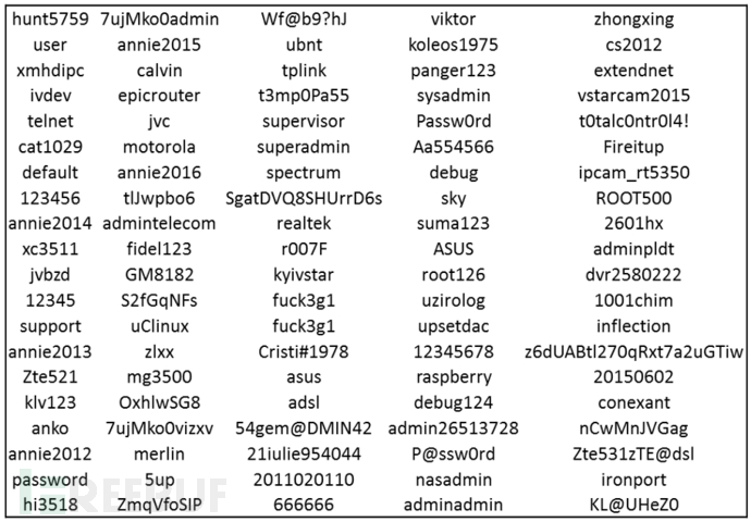 SQL Server创建约束的代码运用