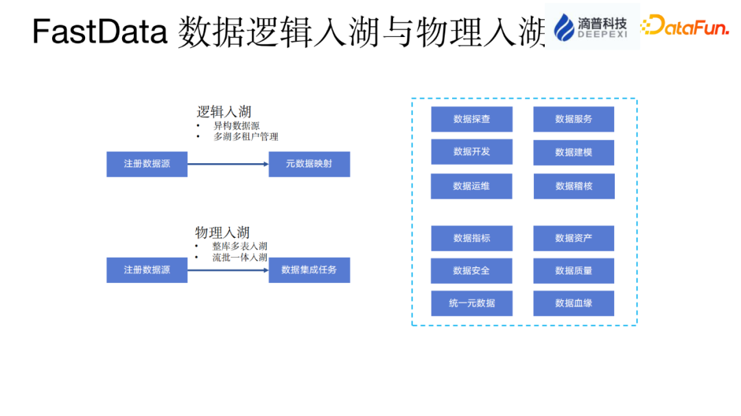 iOS StoreKit 2 新特性解析 一、解析背景2021 年 WWDC