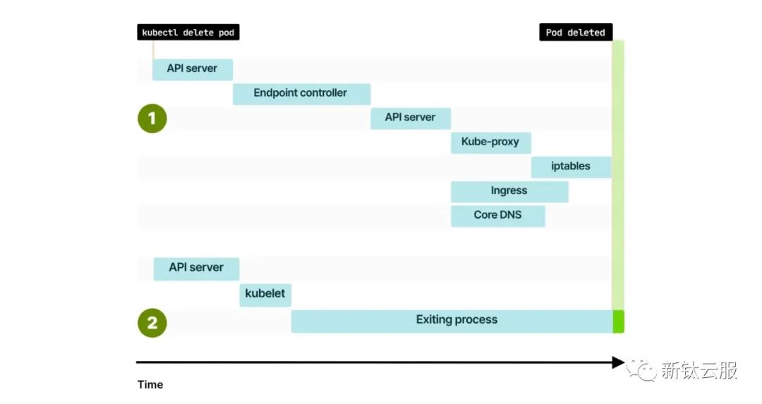 详解MySQL 也就是详解实现列的合并