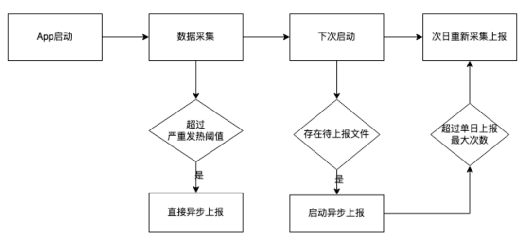 子公司拟5000万港元出售资产 国投集团控股连续两年净利润亏损