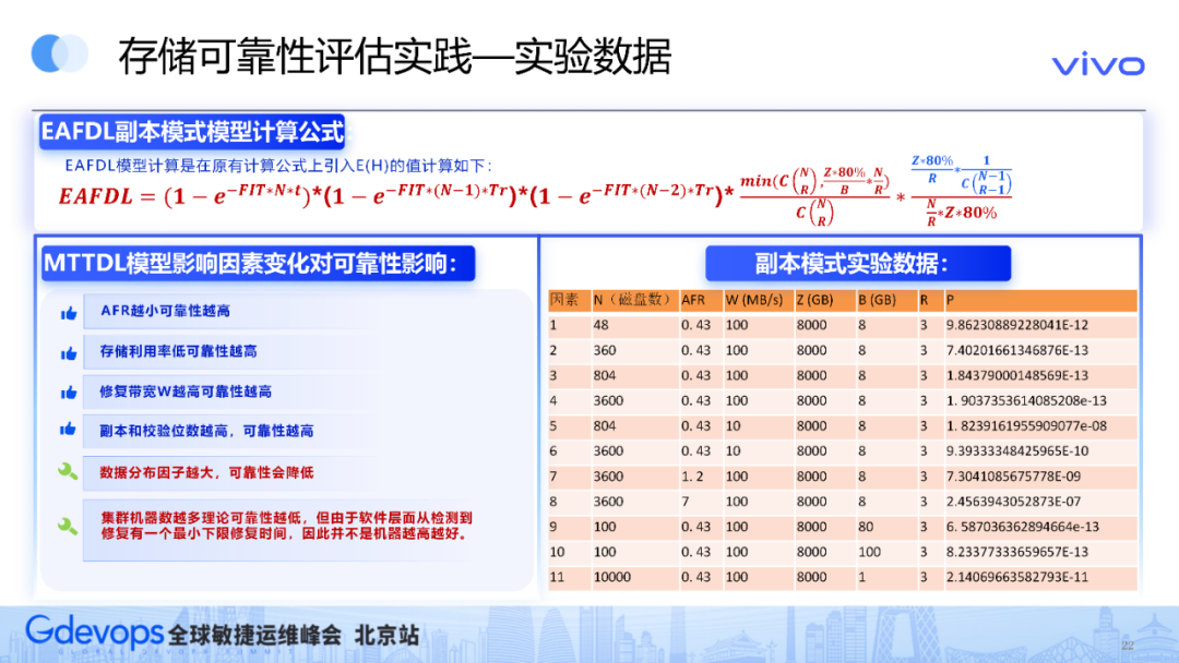 大数据安全请做好这四点