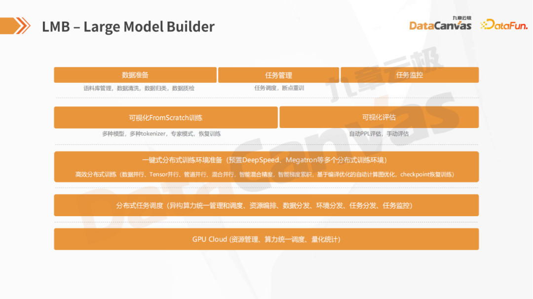 Android BLE 蓝牙开发，连接蓝牙设备进行通讯