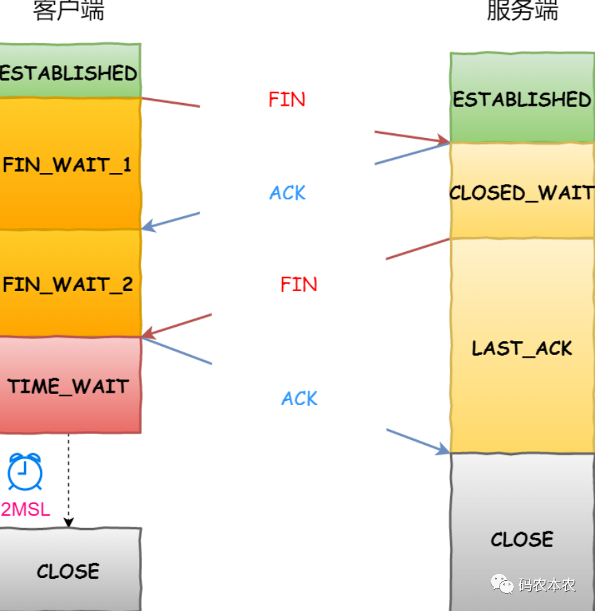 四年投入 50 亿美元，微软的 IoT 野心实现得怎么样了？ 进行了广泛的年投问卷调查