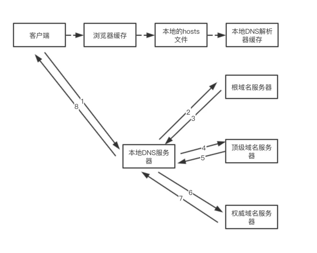 如此多应用未经许可收集用户数据 谷歌：靠安卓10.0解决