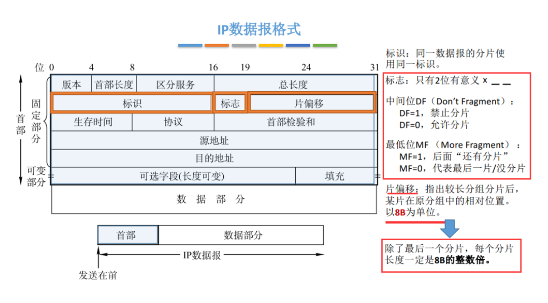 网联渐近 中小支付能否弯道超车