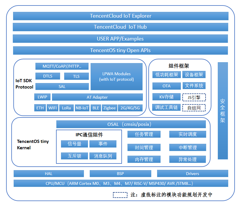 Hi nova 9系列发布：2999元起 复刻华为4G新机 和此前爆料的系列G新一样