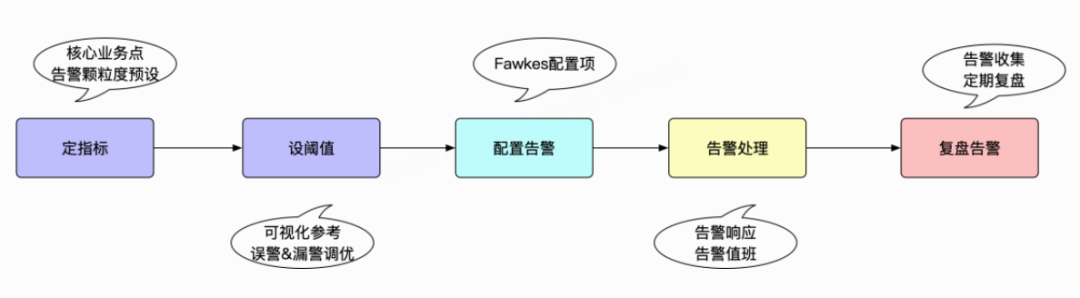 安全漏洞潜伏十四年，你的 Google 账号还好吗？ 潜伏Google 在博客中透露