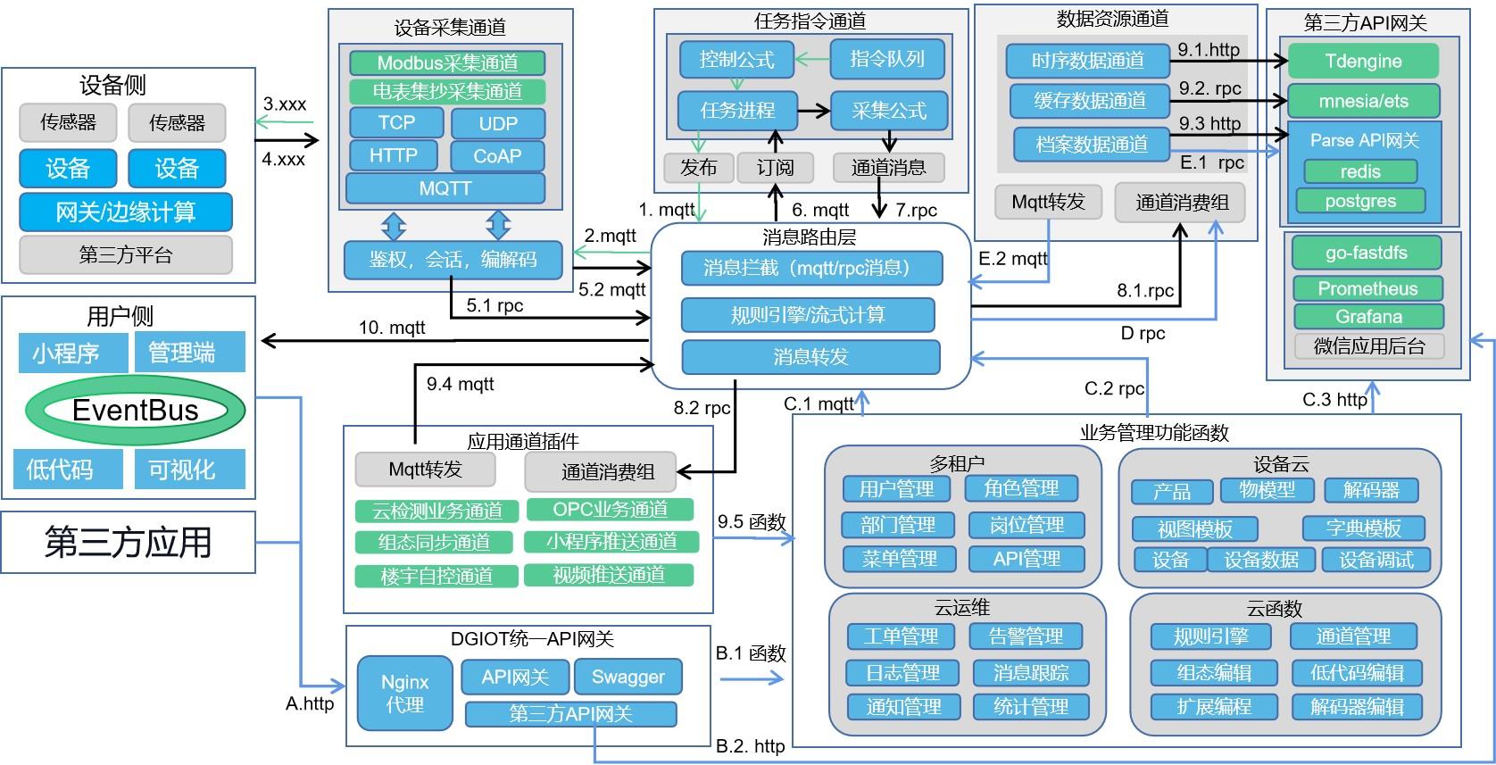 数据分析项目是什么？该怎么做？ 将人力、物力组织起来