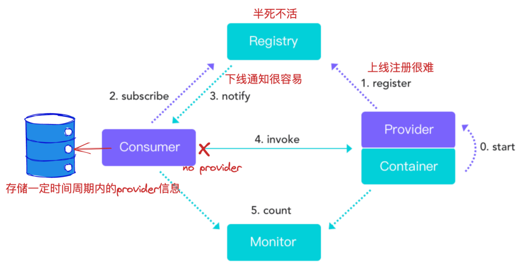 混合云战略：4个迹象表明需要更新