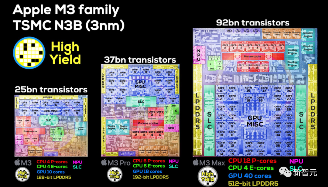 苹果M3全系列跑分曝光！16核Max反超24核M2 Ultra，战平英特尔AMD旗舰CPU