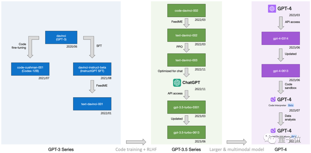 字节“开盒”OpenAI所有大模型，揭秘GPT