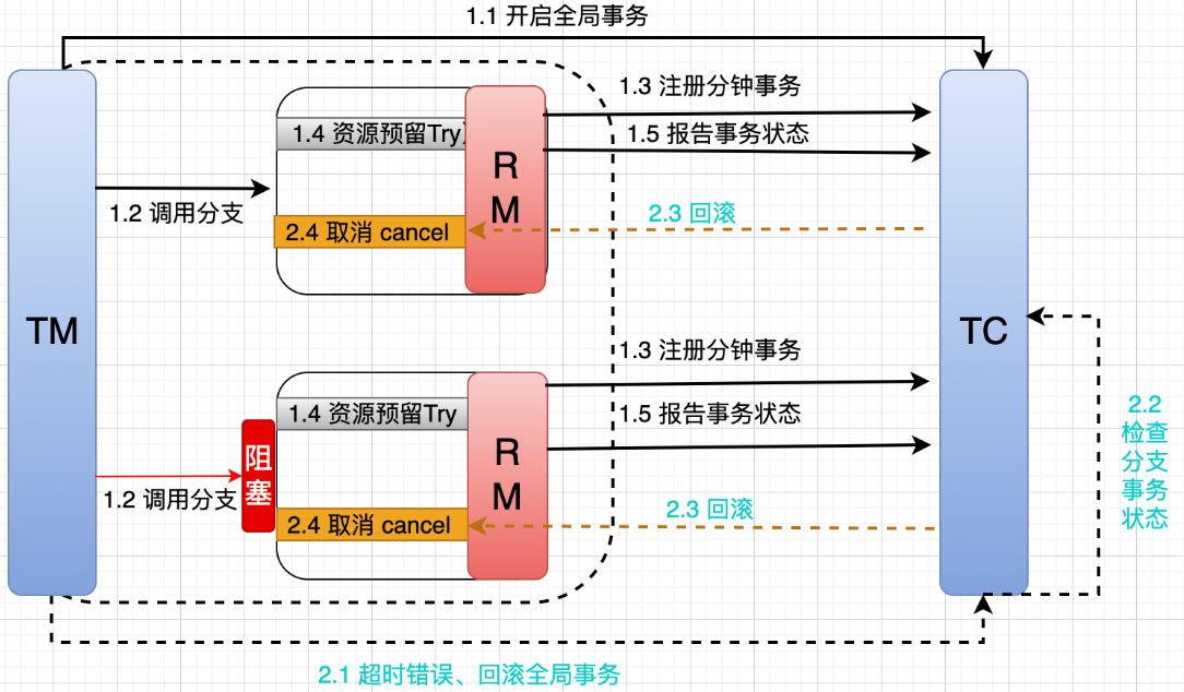 国家网信办拟规定：使用人脸识别技术应取得个人同意 - 【CNMO新闻】8月8日