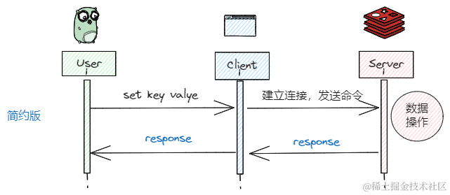 redis命令执行过程-简约版.png