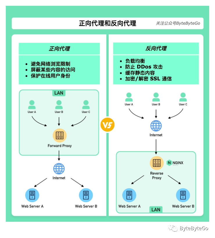 图片来源：ByteByteGo