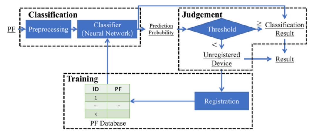 图5 PFI系统模型
